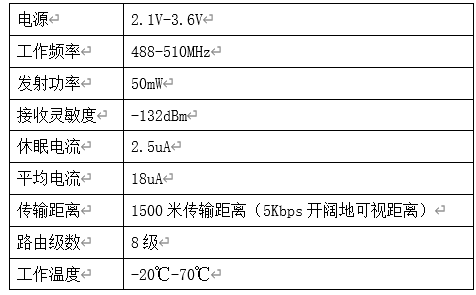 无线水表