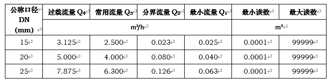 无线水表